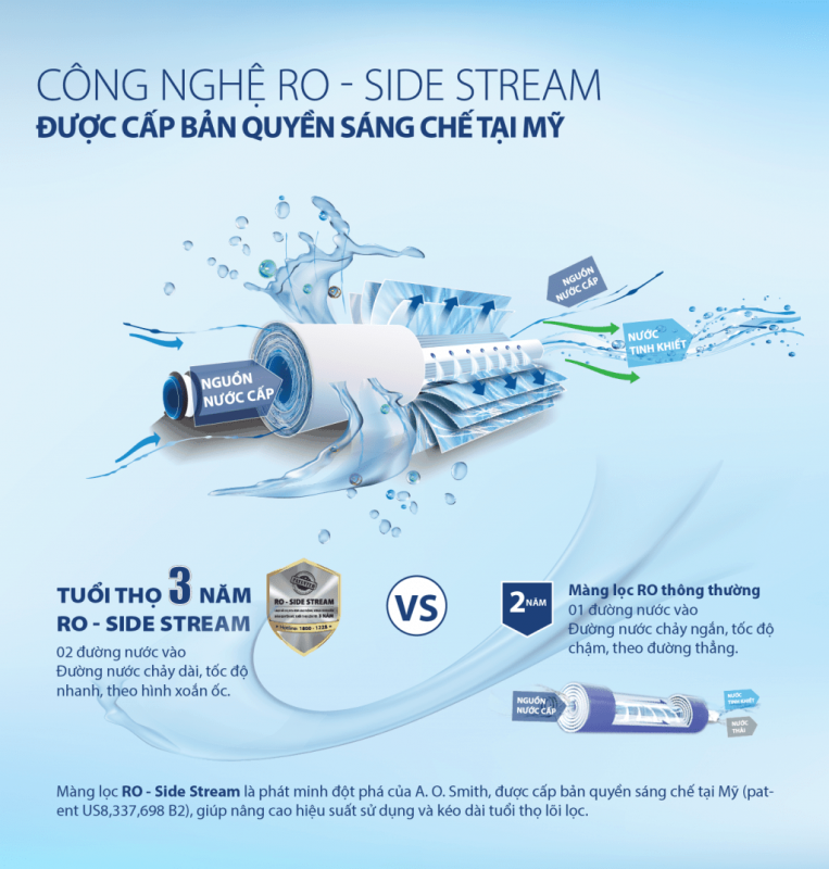 May loc nuoc ro side stream ao smith c2 new