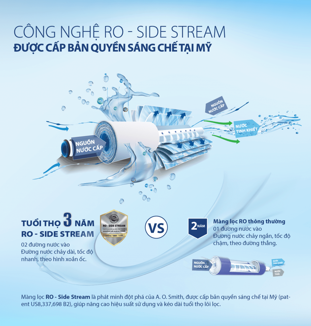 May loc nuoc ro side stream ao smith c2 new